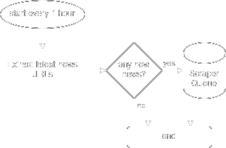 Index Scraper Workflow Diagram