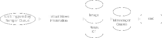 Main Scraper Workflow Diagram